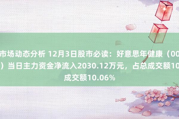 市场动态分析 12月3日股市必读：好意思年健康（002044）当日主力资金净流入2030.12万元，占总成交额10.06%